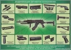 МВРИ Цевье Накладка газ. камеры Сошка Фонарь для тюнинга на АК-Сайгу МК 