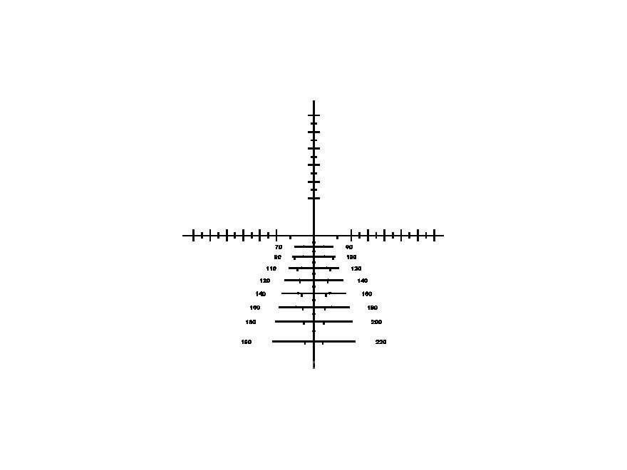 Оптический прицел PFI Rapid-Reticle 22LR